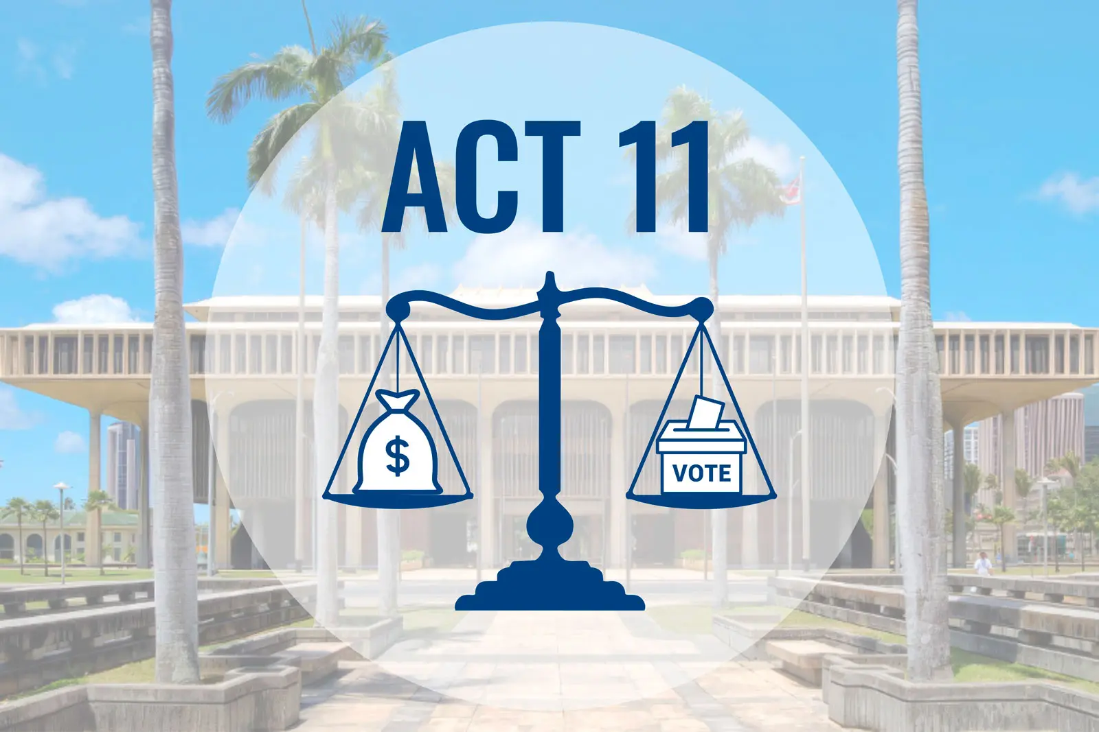 Featured-Image-Act-11 The Hawaii Capitol building with palm trees in front, overlaid with the scales of justice and Act 11, representing money on one side and voters on the other.